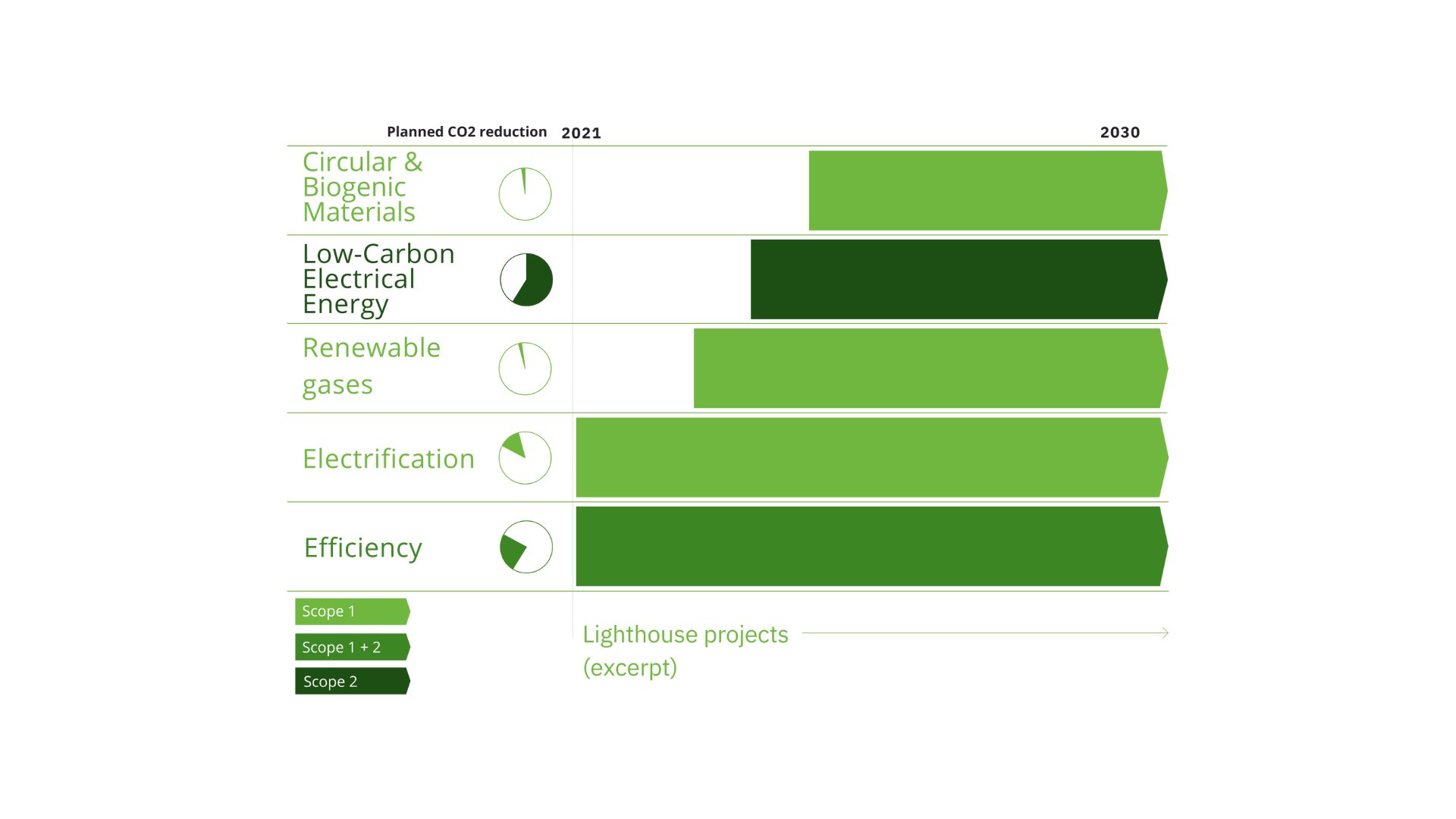 Roadmap Decarbonization 2